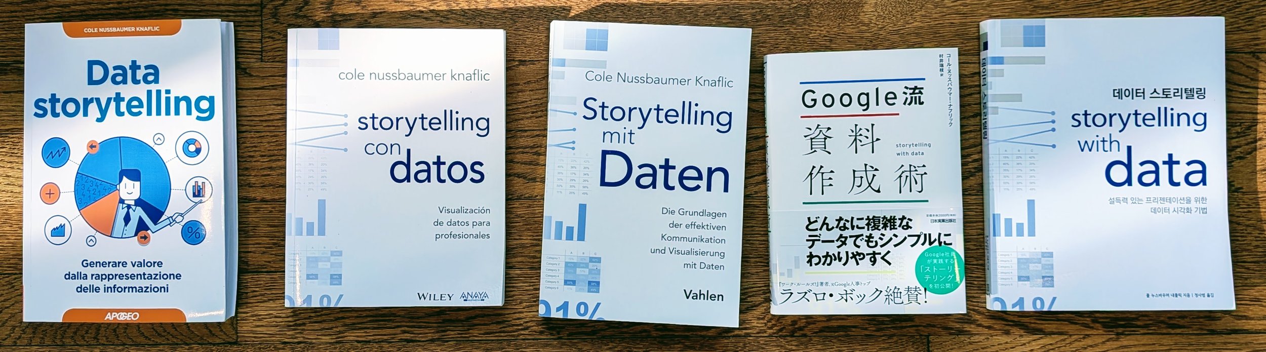 celebrating a decade of storytelling with data